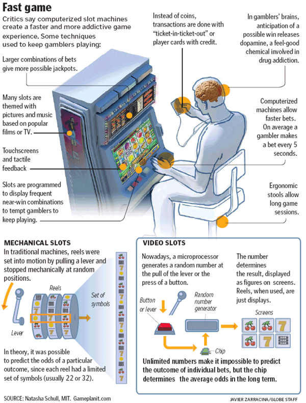 Machines Machines